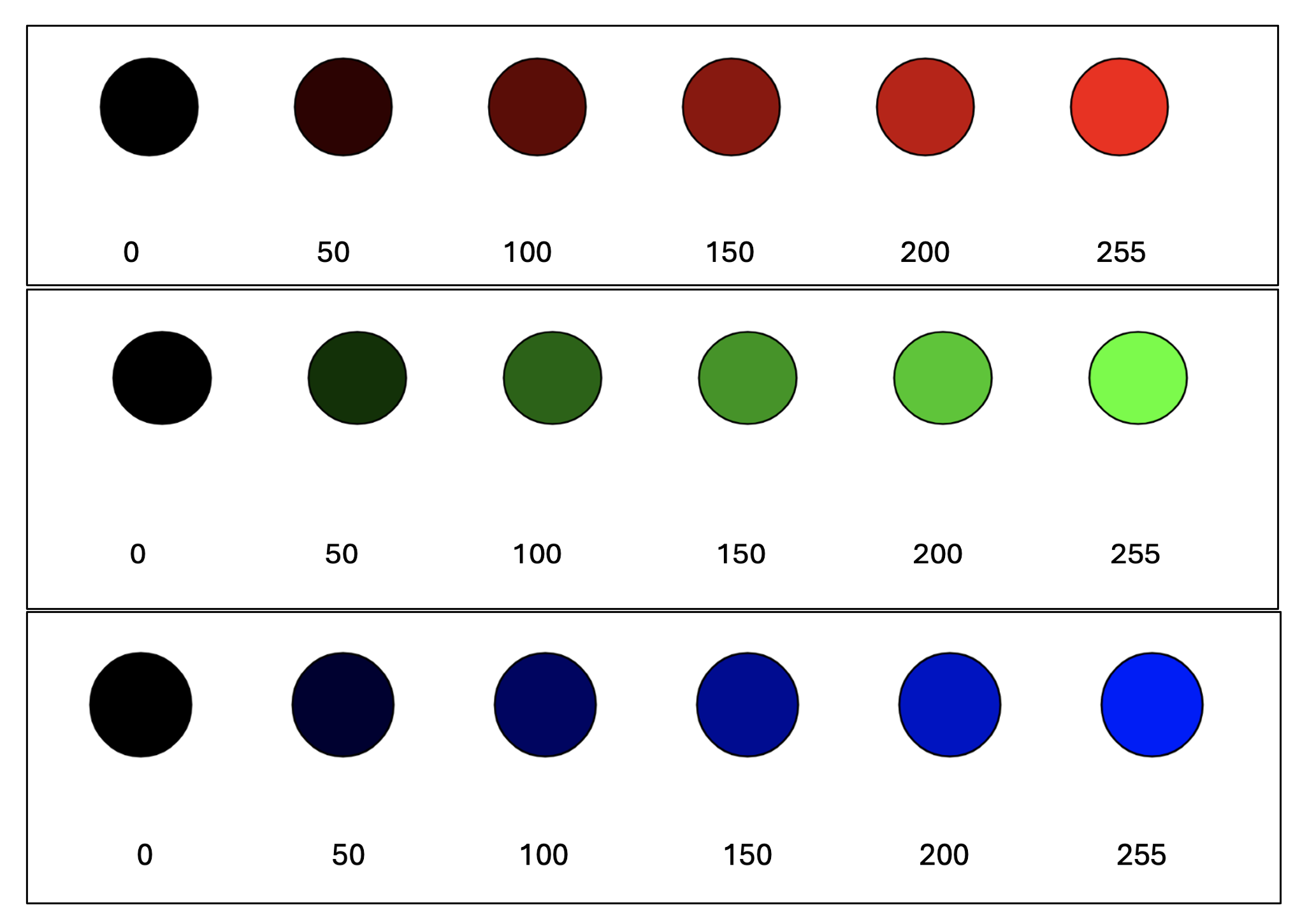 rgb colour wheel